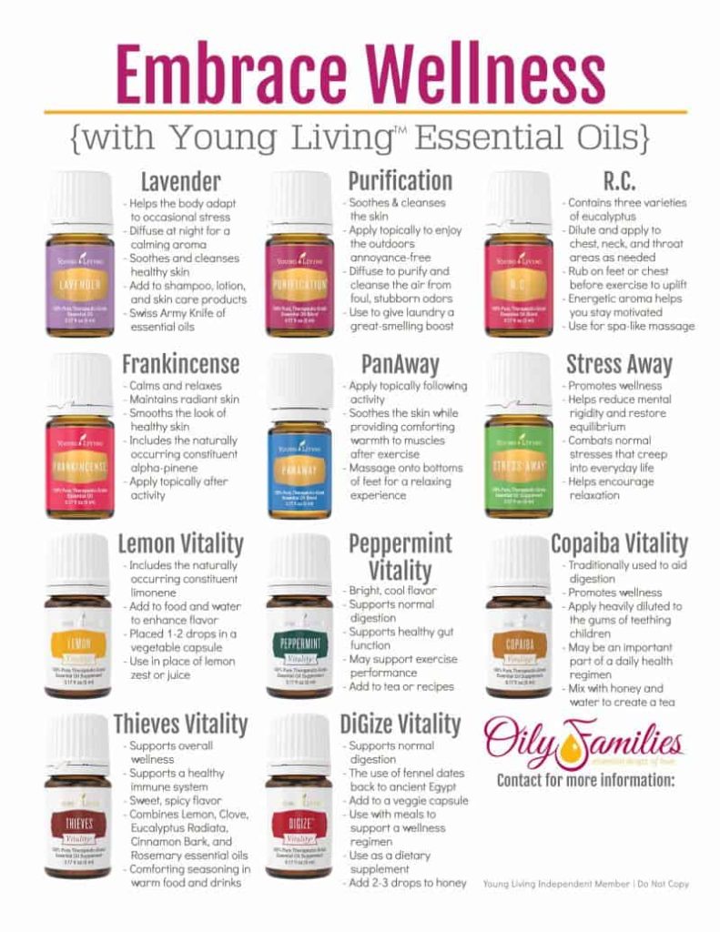 essential oil help Southeast Texas, essential oils help Beaumont TX, young living questions Beaumont, Young Living distributor Lufkin,