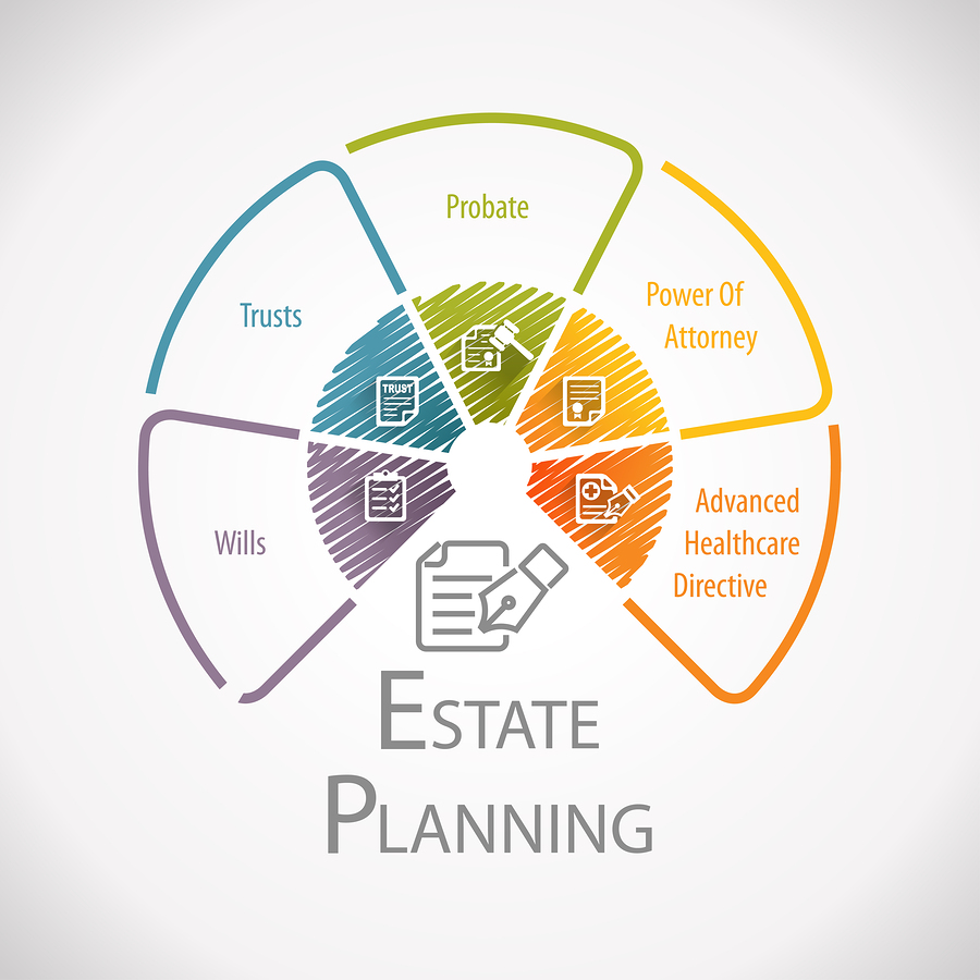 estate planning Beaumont TX, financial planning Southeast Texas, retirement Port Arthur, SETX debt help,